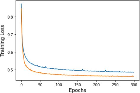 lv dataset|Reconstruction loss for LV (Live Videos) dataset without residual .